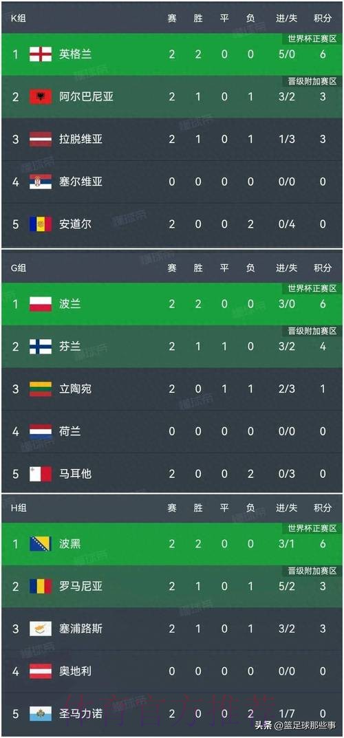 世界杯比分排行 世界杯比分排行