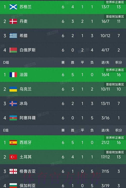 世界杯比分排行 世界杯比分排行